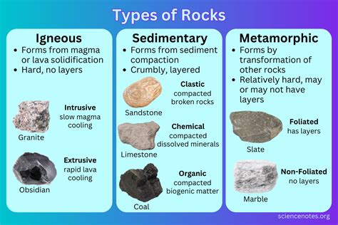 what kinds of rocks are similar to layers of cake